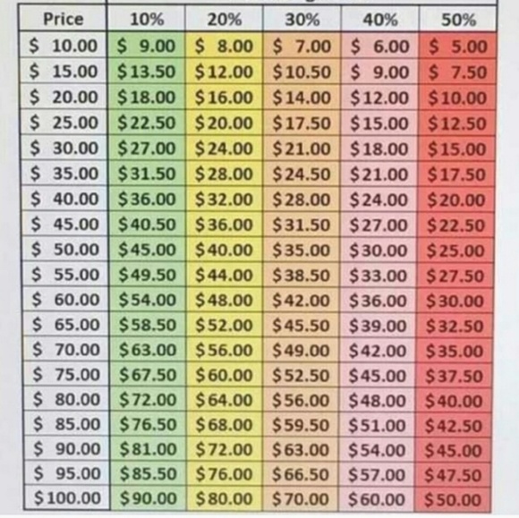 Don't love the price...Make an offer😁 See charts - Picture 4 of 4
